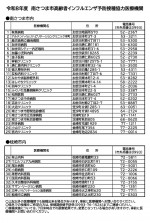 1iryoukikan20260917influenza.jpg
