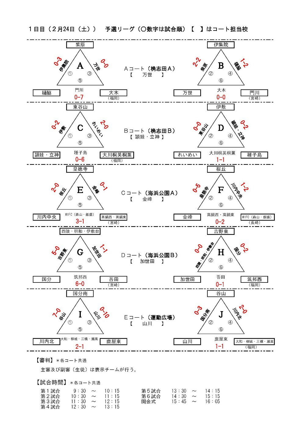 https://www.city.minamisatsuma.lg.jp/living/images/02_taikaikekka_day1_20240226_27thcherrycup.jpg