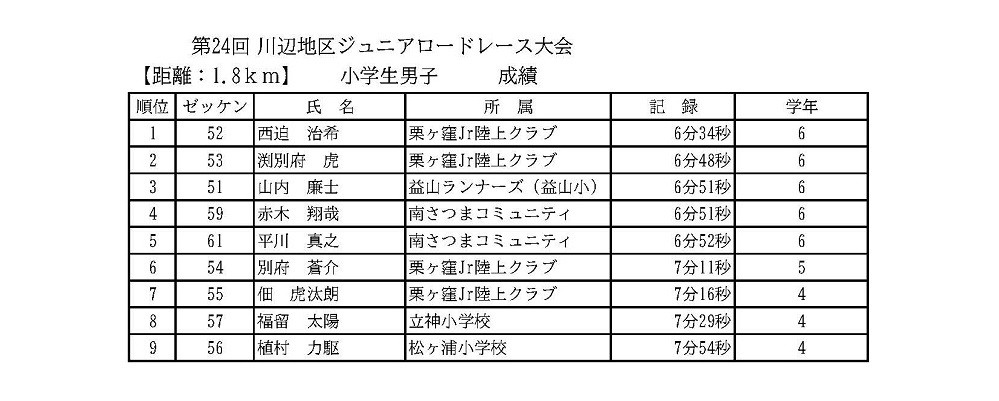 https://www.city.minamisatsuma.lg.jp/living/images/1-1kextsuka051210shougakusei24thtaikai1.jpg