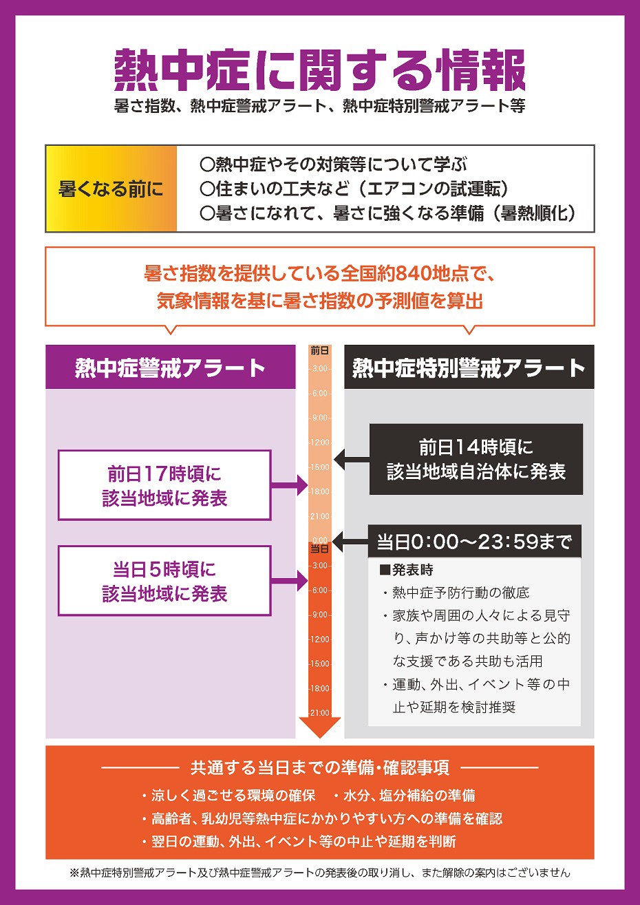 https://www.city.minamisatsuma.lg.jp/living/images/1-2keikaijouhou20250617heatstroke.jpg