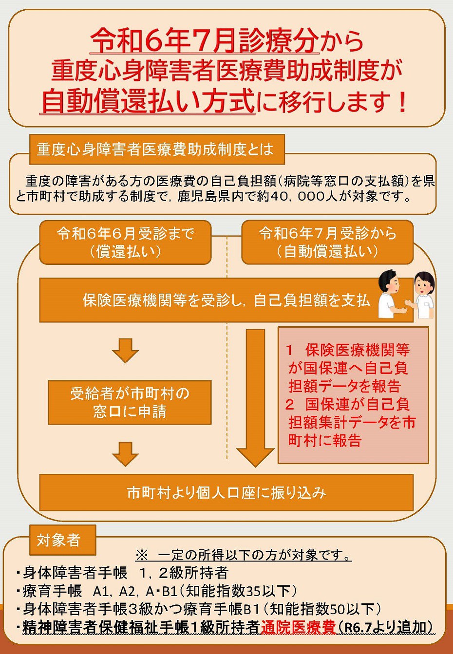 https://www.city.minamisatsuma.lg.jp/living/images/1annai20240509jyuushinseido.jpg