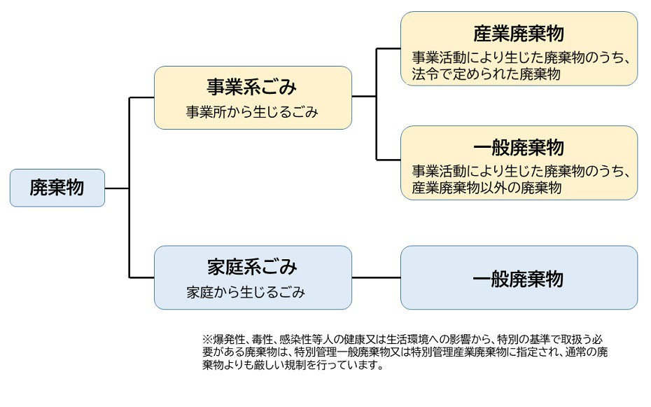 https://www.city.minamisatsuma.lg.jp/living/images/1bunrui202504haikibutsu.jpg