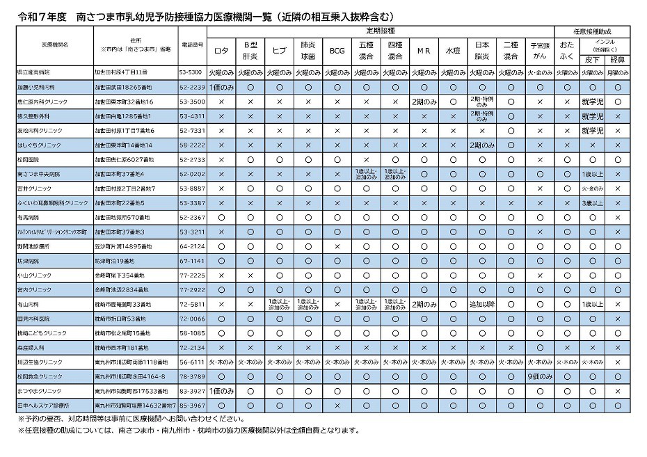 https://www.city.minamisatsuma.lg.jp/living/images/1ichiran20250401R7iryoukikan.jpg