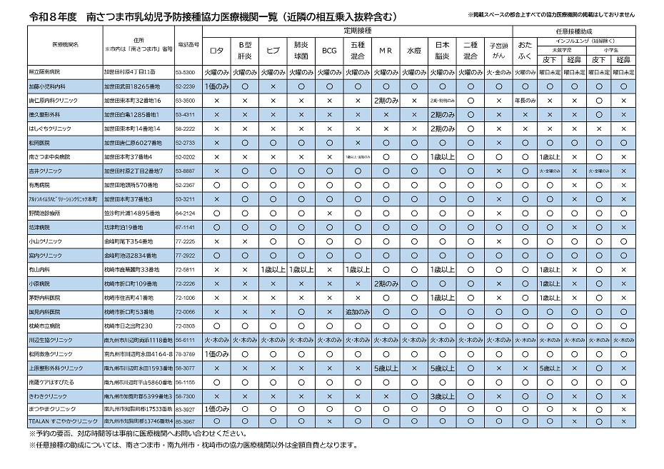 https://www.city.minamisatsuma.lg.jp/living/images/1ichiran202604R8iryoukikan.jpg