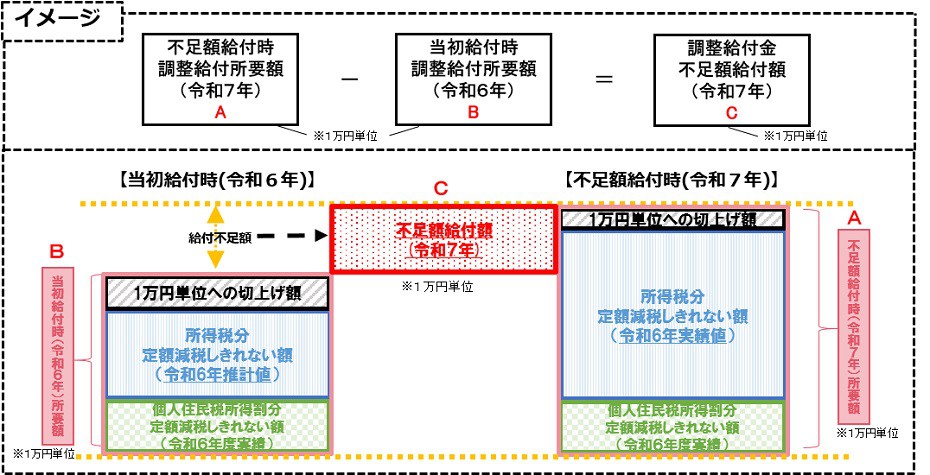 https://www.city.minamisatsuma.lg.jp/living/images/1image20250704fusokugaku.jpg