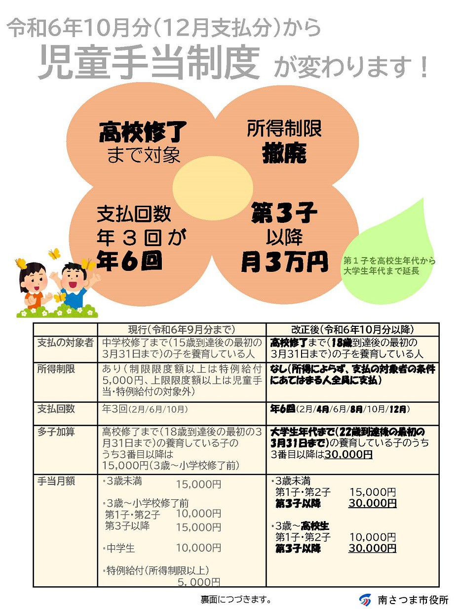 https://www.city.minamisatsuma.lg.jp/living/images/1kakunin20241001jidouteate1.jpg