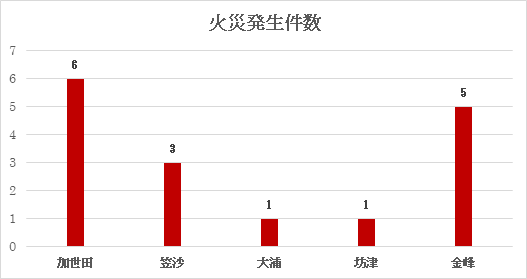 1kasai040328joukyou.png