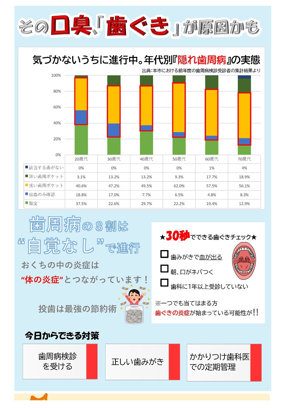 https://www.city.minamisatsuma.lg.jp/living/images/1kenshin20260508shisyuubyouR8.jpg