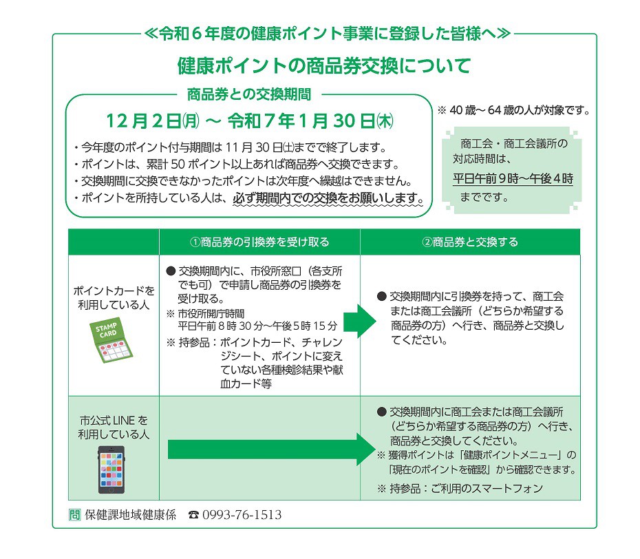 https://www.city.minamisatsuma.lg.jp/living/images/1koukan2024kenkoupoint.jpg