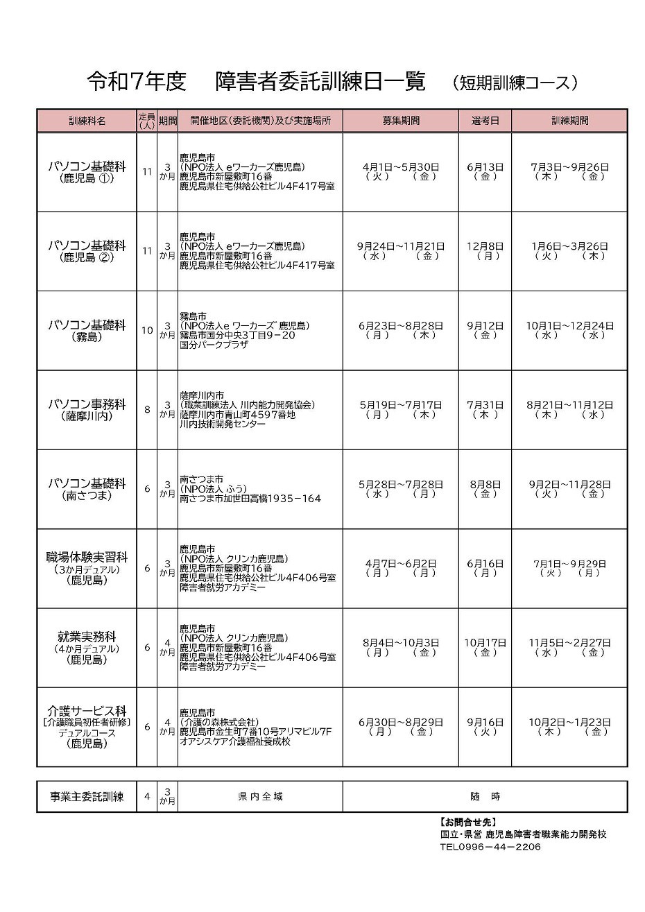 https://www.city.minamisatsuma.lg.jp/living/images/1list_20250414_R7itakukunren.jpg