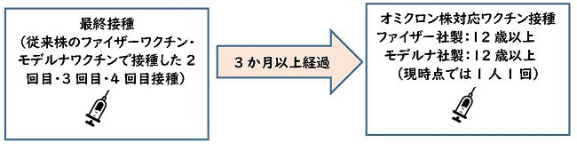 1taishou050301vaccineomicron.jpg