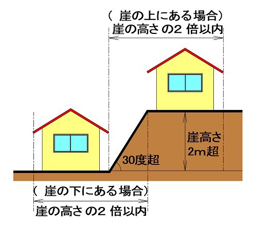 https://www.city.minamisatsuma.lg.jp/living/images/1taishou20240109gakechihouse.jpg