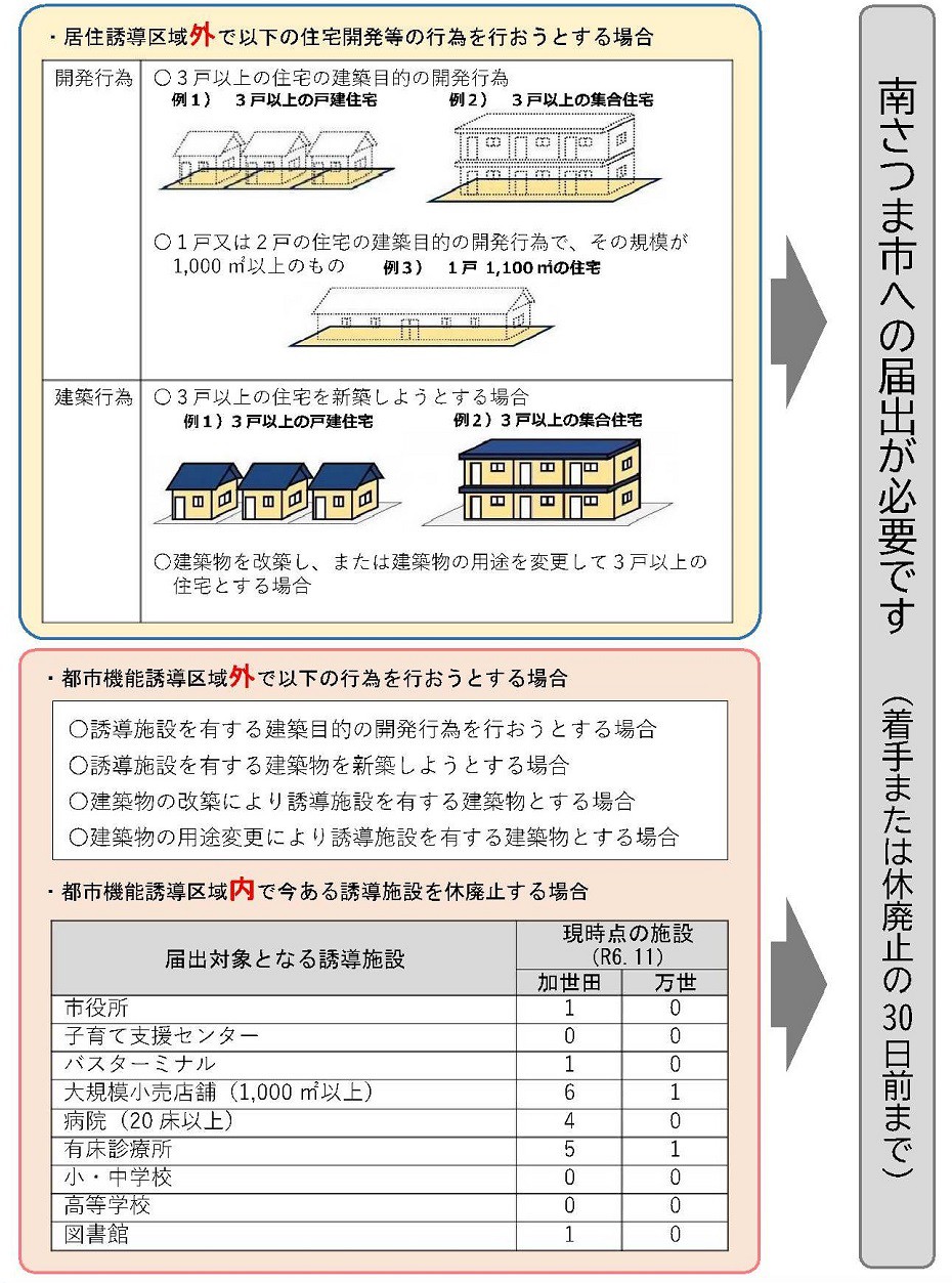 https://www.city.minamisatsuma.lg.jp/living/images/1todoke20250214rixtsuchikeikaku.jpg