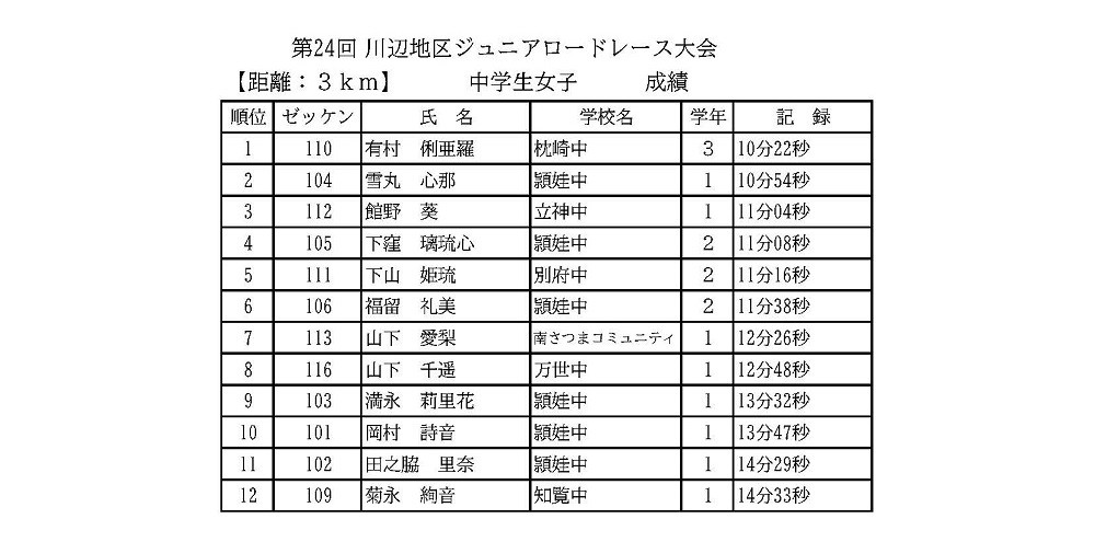 https://www.city.minamisatsuma.lg.jp/living/images/2-2kextsuka051210tyuugakusei24thtaikai1.jpg