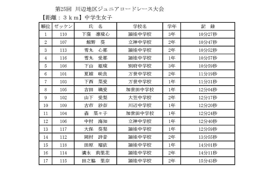 https://www.city.minamisatsuma.lg.jp/living/images/2-2kextsuka20241208tyuugakusei25thtaikai.jpg