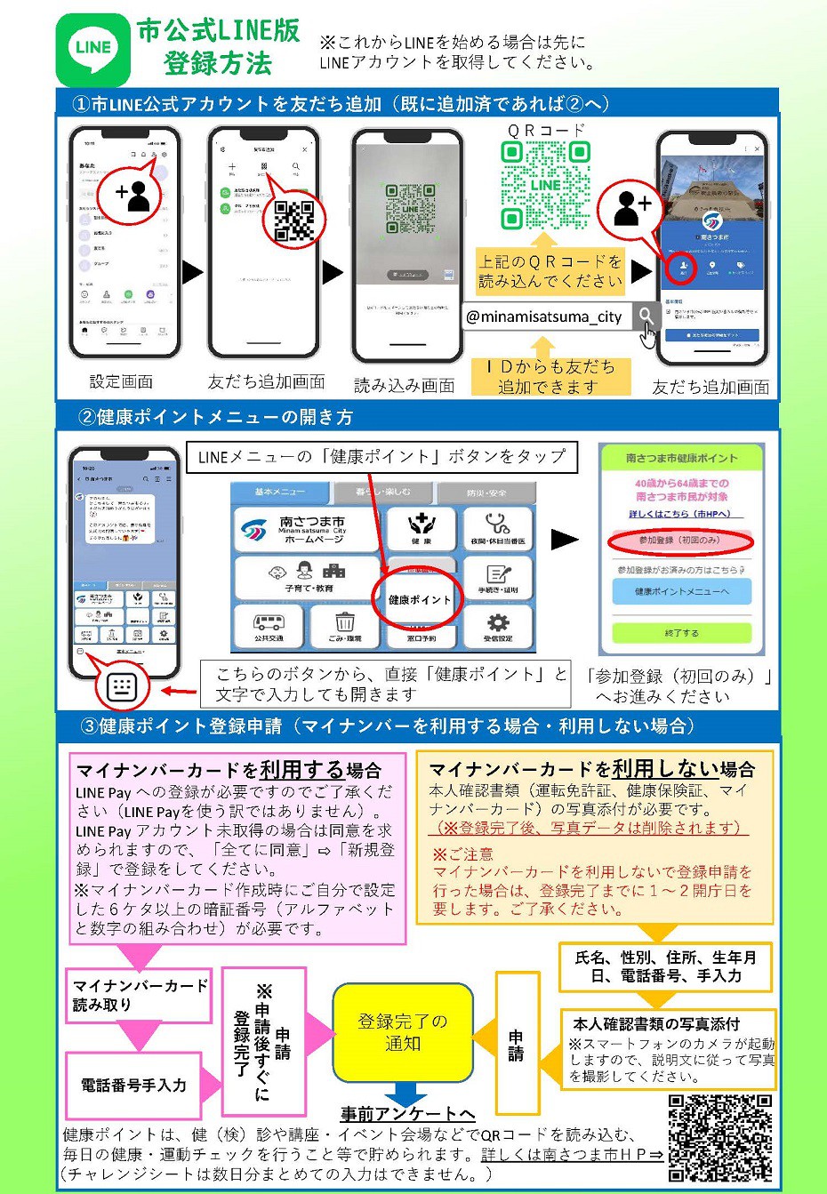 https://www.city.minamisatsuma.lg.jp/living/images/2tourokuline20240530nendokenkoupoint2024.jpg