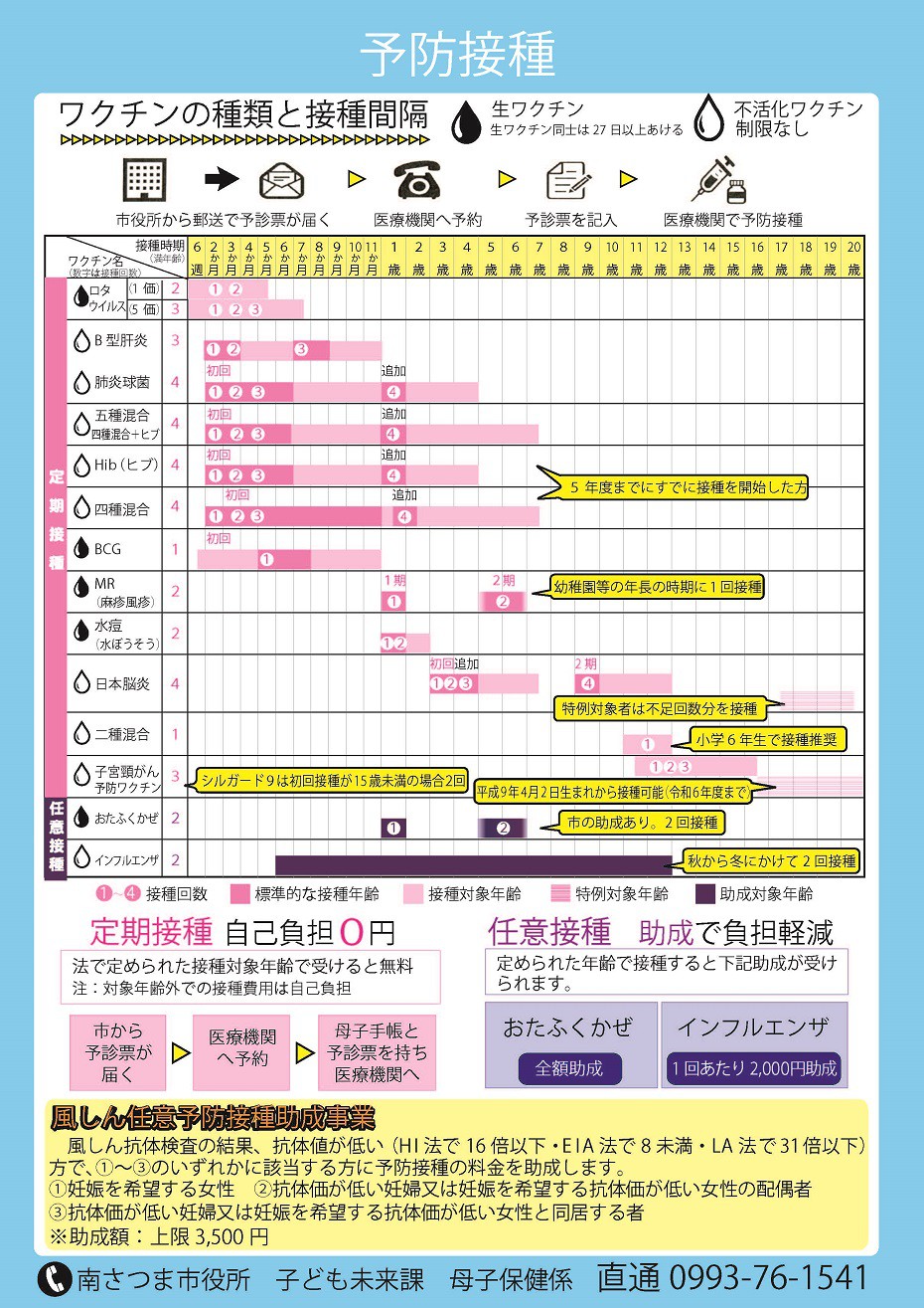 https://www.city.minamisatsuma.lg.jp/living/images/2yobousextsusyu202410boshihoken.jpg