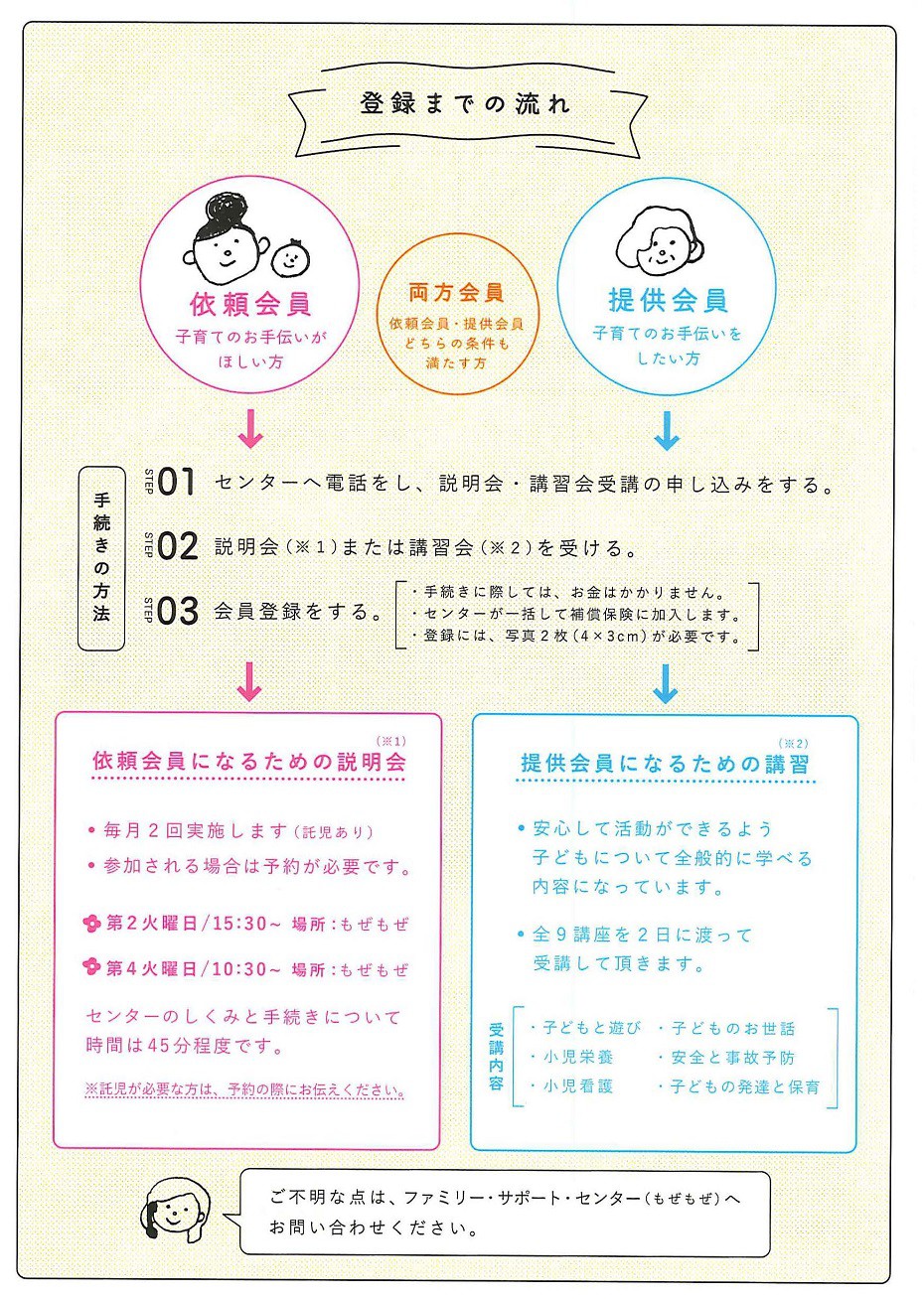 https://www.city.minamisatsuma.lg.jp/living/images/3annai20240704support.jpg