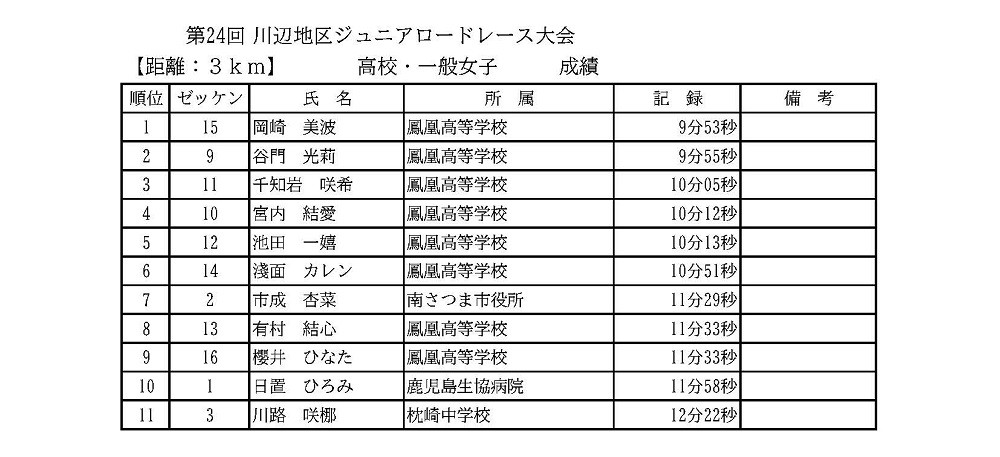 https://www.city.minamisatsuma.lg.jp/living/images/3kextsuka051210joshi24thtaikai1.jpg