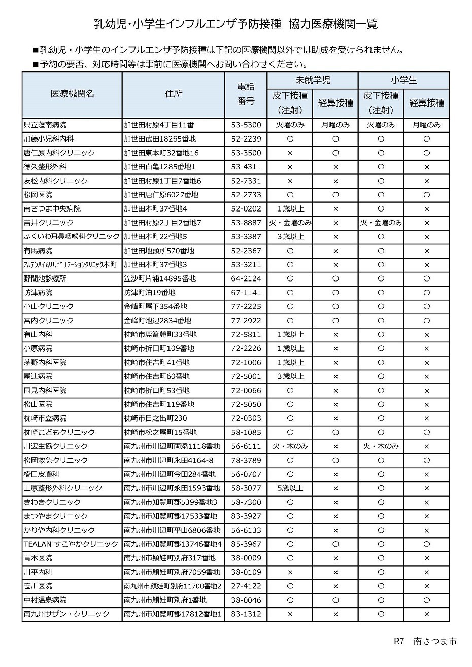 https://www.city.minamisatsuma.lg.jp/living/images/3nyuuyoujihokaichiran202510iryoukikan.jpg