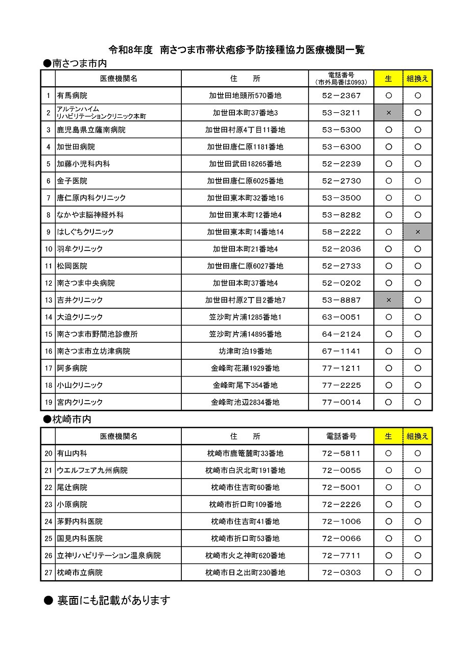 https://www.city.minamisatsuma.lg.jp/living/images/4-1iryoukikan_20260313_taizyouhousin.jpg