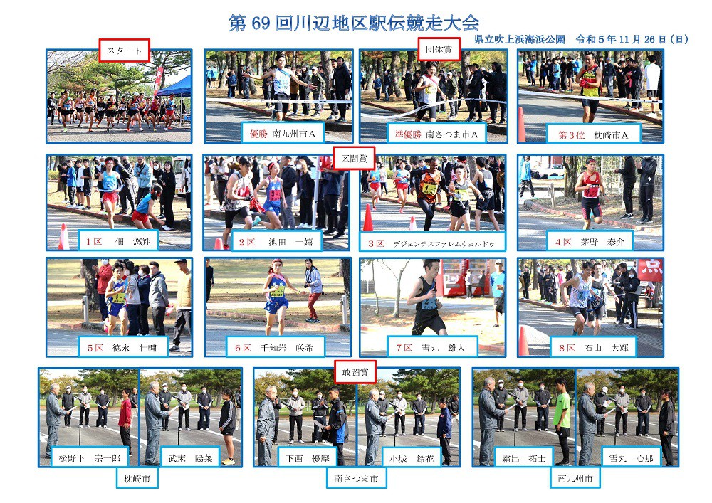 https://www.city.minamisatsuma.lg.jp/living/images/4shashin051126kawanabeekiden69th.jpg