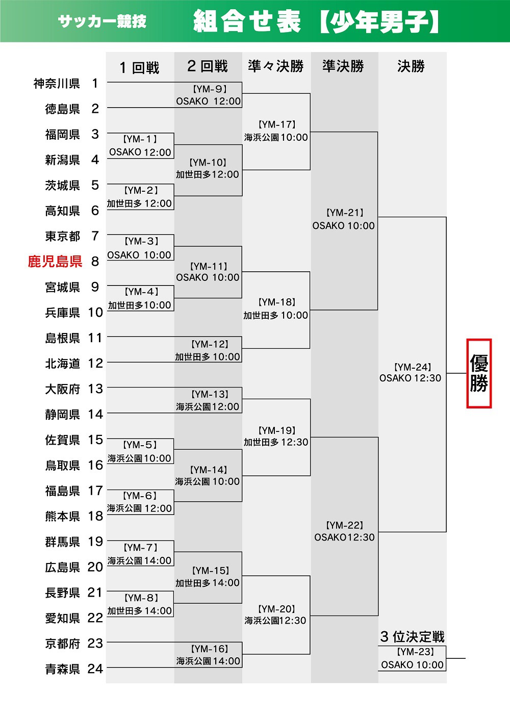 https://www.city.minamisatsuma.lg.jp/living/images/5kumiawase201310soccer.jpg