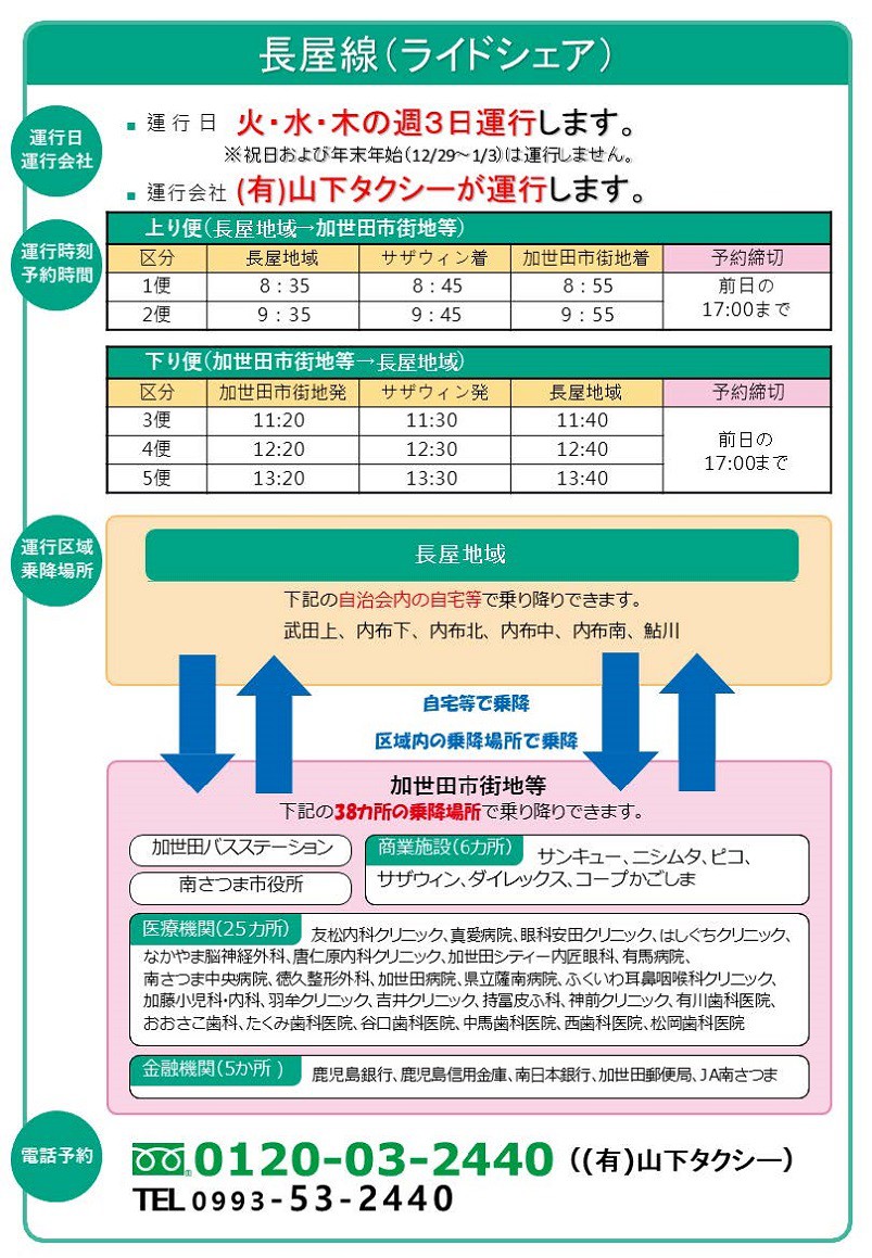 https://www.city.minamisatsuma.lg.jp/living/images/6-1nagaya20251001tsuwachantaxi.jpg