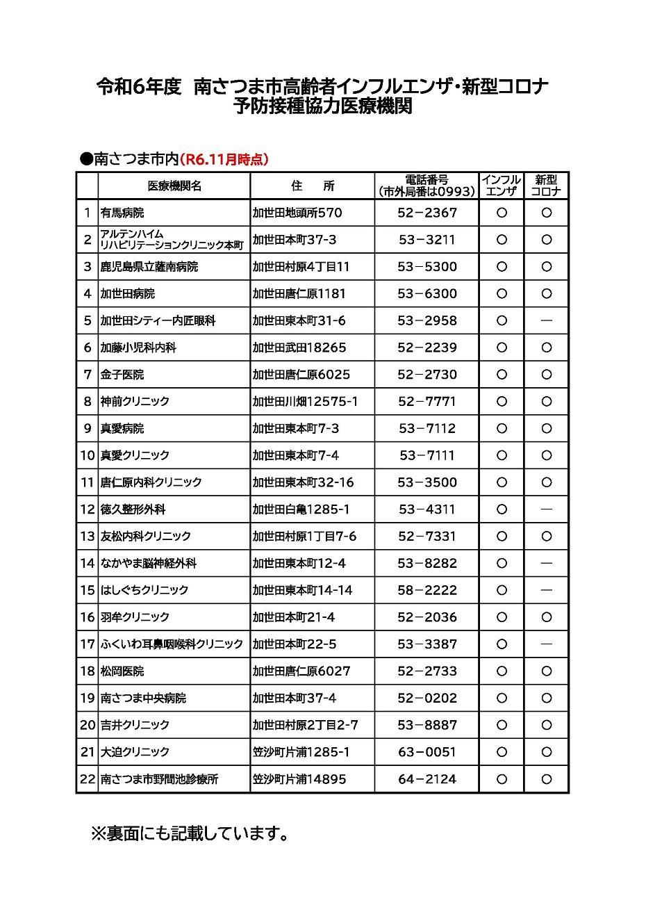https://www.city.minamisatsuma.lg.jp/medical-care/images/1ichiranR6iryoukikan1.jpg