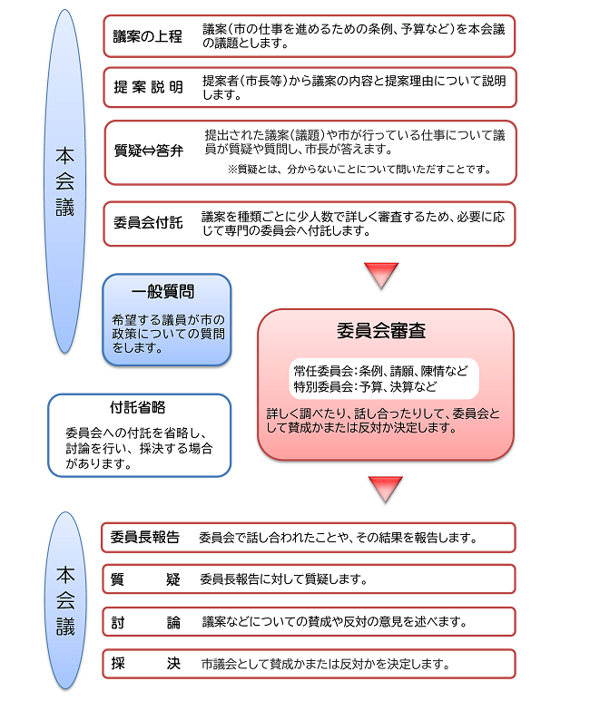 2nagare030519shigikai.png