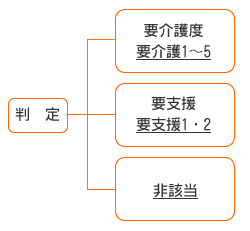 1 tuuchi010523kaigohoken.png