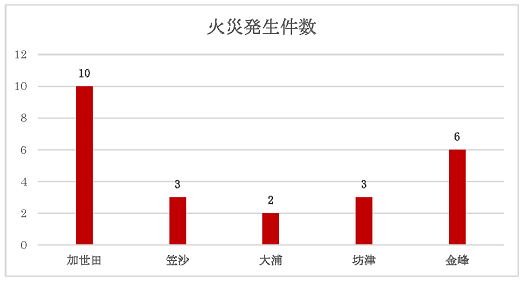 1 R1kasai020326joukyou.png