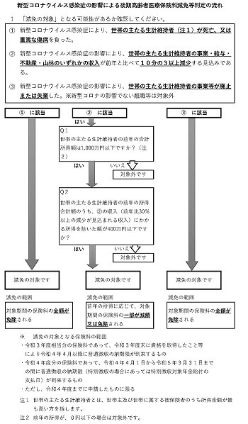 1genmenhantei040822koukikoureishairyouhokenryou1.jpg