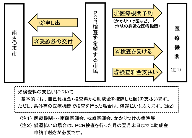 1josei030401PCR1.png