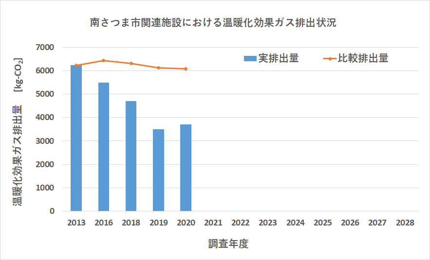 https://www.city.minamisatsuma.lg.jp/shimin/images/1joukyou031202ondankagas.png