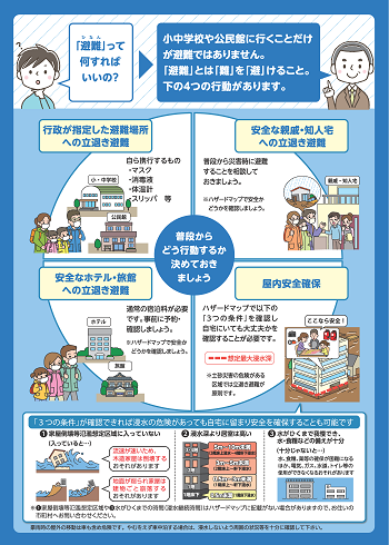 2-1hinanshiji030705bousai.png