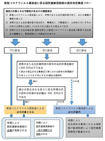 2genmenhantei040822kokuminkenkouhokenzei1.jpg