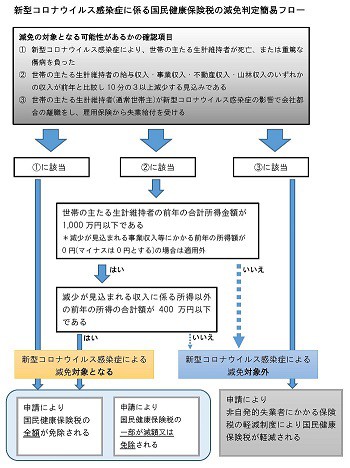 2genmenhantei040822kokuminkenkouhokenzei1.jpg