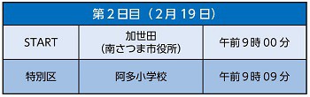 2tsuuka050219kenekiden1.jpg