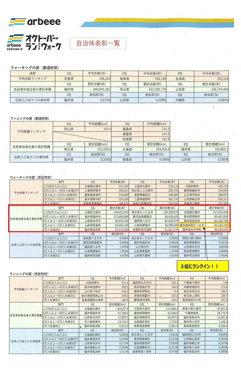 https://www.city.minamisatsuma.lg.jp/shimin/images/4ichiran031207jichitaitaikou.jpg