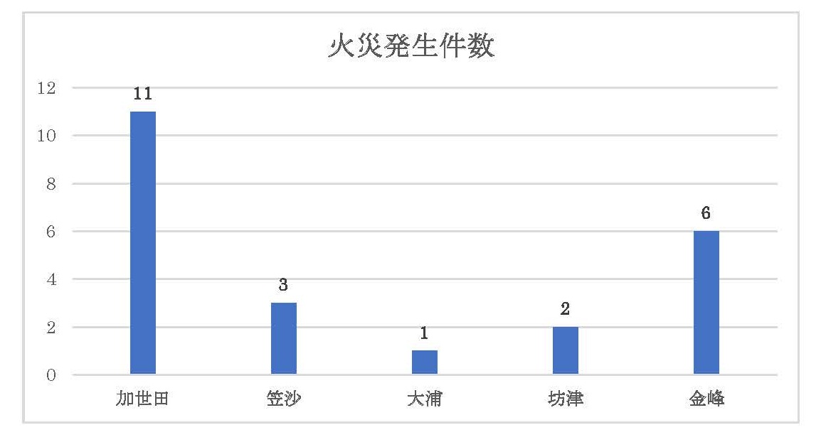 kasaihatsuseijyoukyouH26.jpg