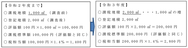 rei020619kasasakoteishisanzei.png