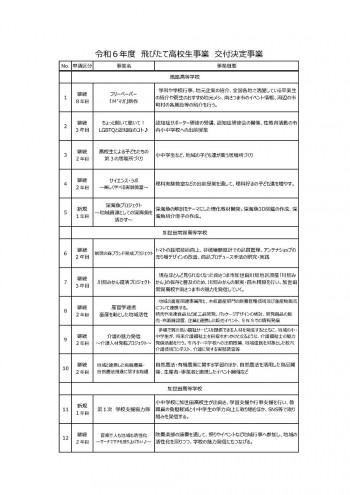 3koukousei2th20240712kigyoufurusatonouzei.jpg