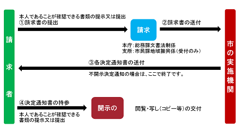 seikyuukaiji010610kojinjouhou.png