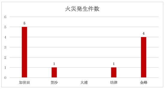 1R7kasai202604joukyou.jpg